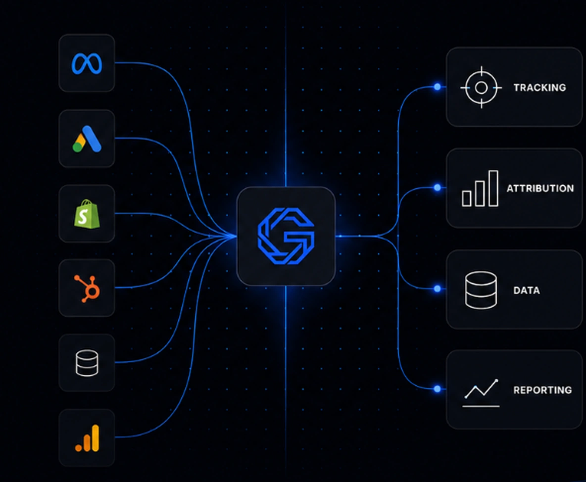 Good Numbers architecture connecting ecommerce, advertising, CRM and analytics sources to business outputs